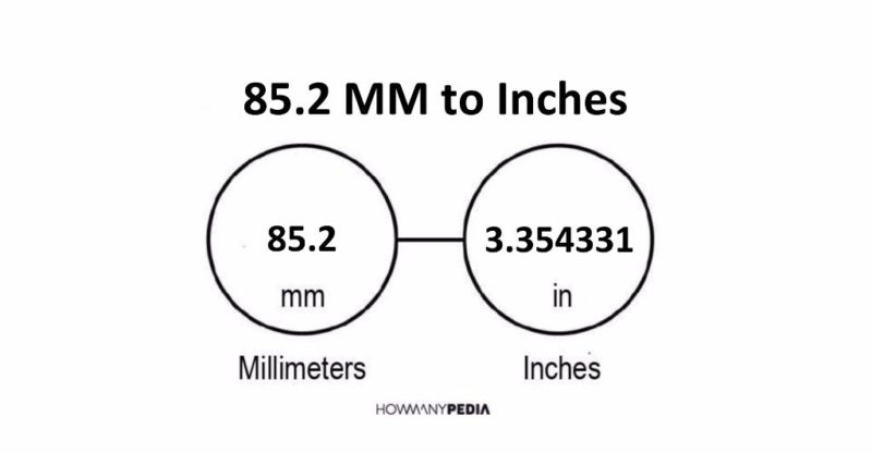 85.2 MM to Inches