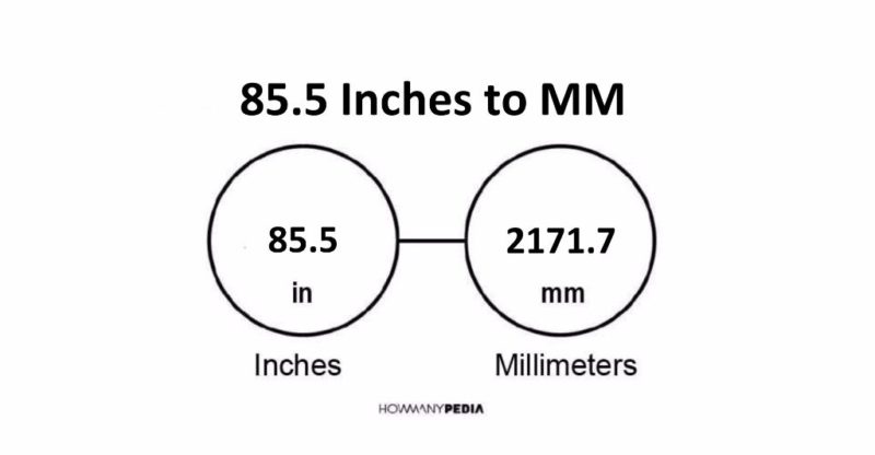 85.5 Inches to MM