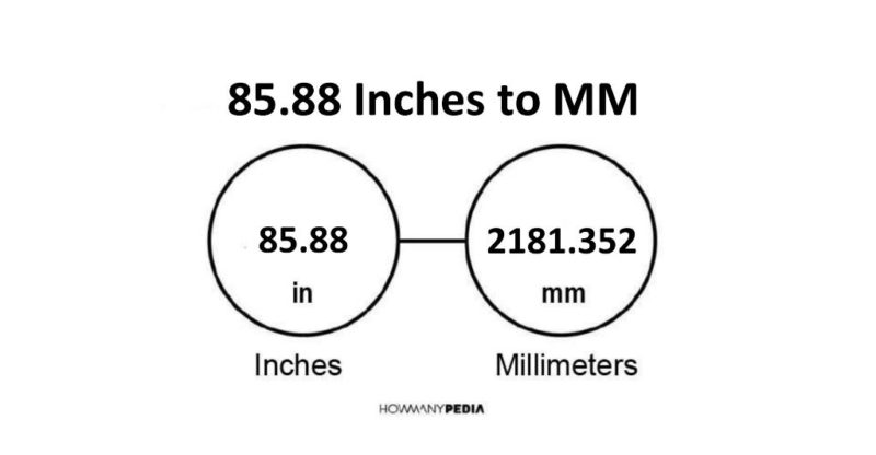 85.88 Inches to MM