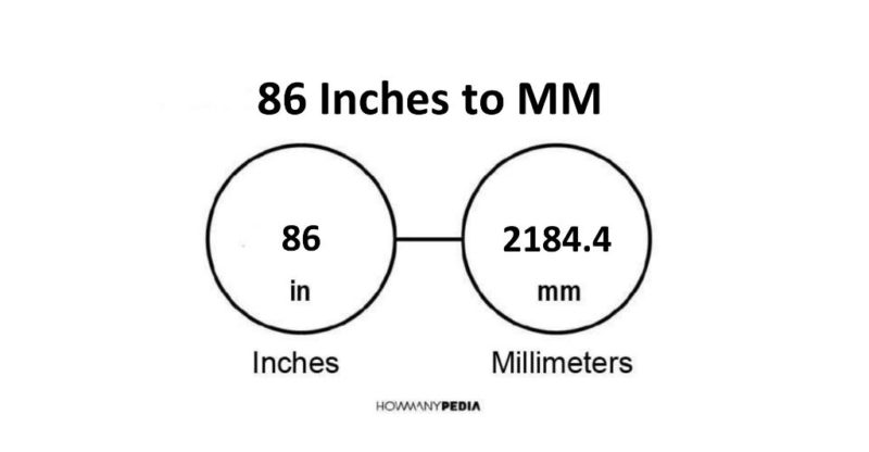 86 Inches to MM