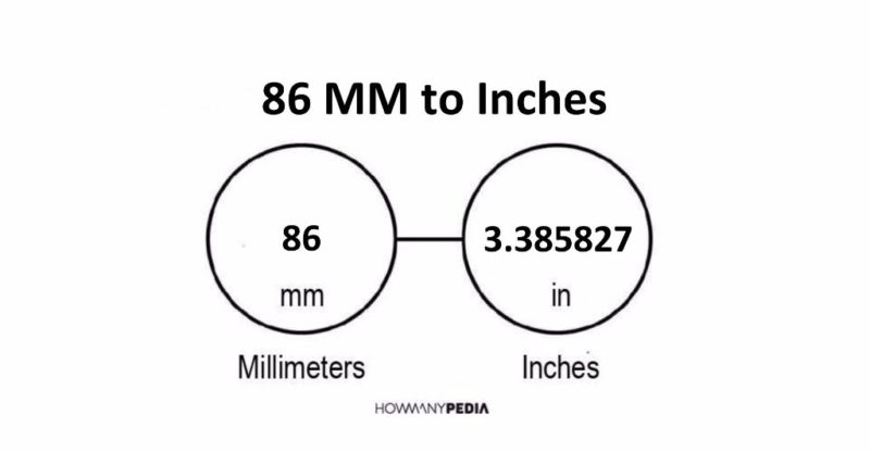 86 MM to Inches