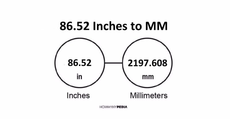 86.52 Inches to MM