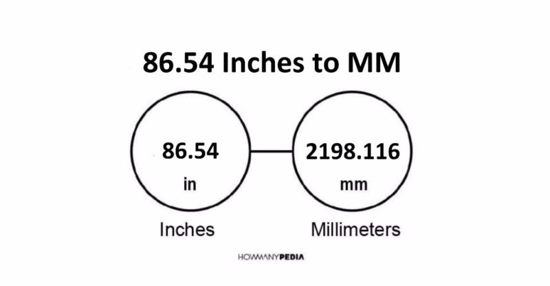 86.54 Inches to MM