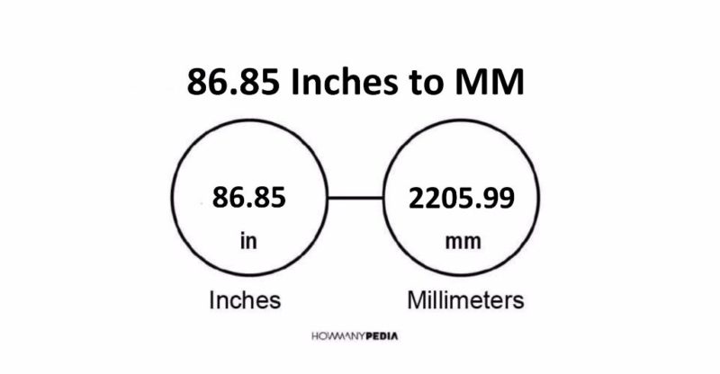 86.85 Inches to MM