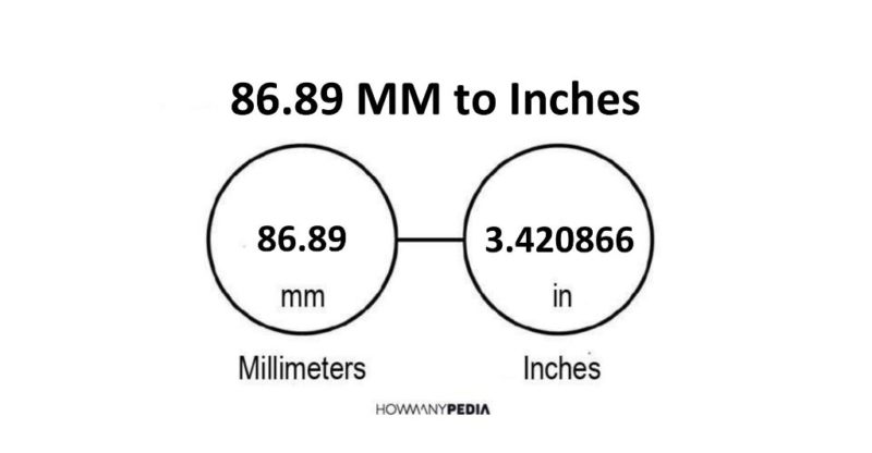 86.89 MM to Inches