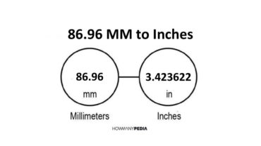 86.96 MM to Inches