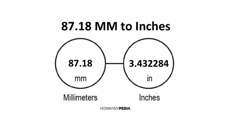 87.18 MM to Inches