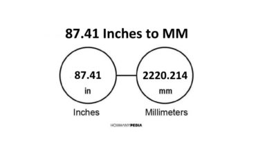 87.41 Inches to MM