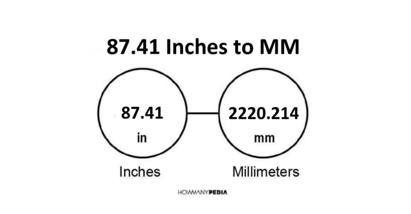 87.41 Inches to MM