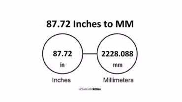 87.72 Inches to MM