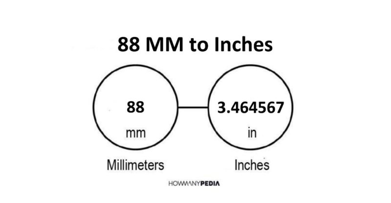 88 MM to Inches