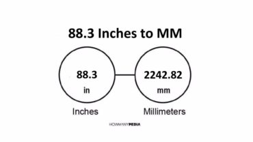 88.3 Inches to MM