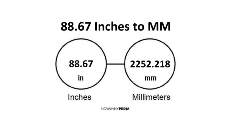 88.67 Inches to MM