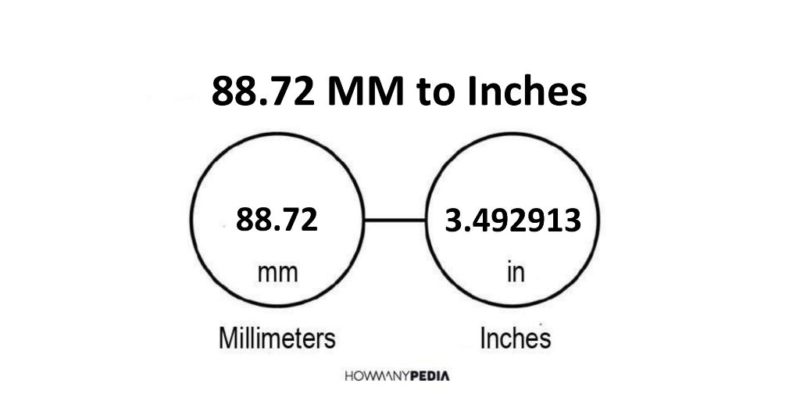 88.72 MM to Inches