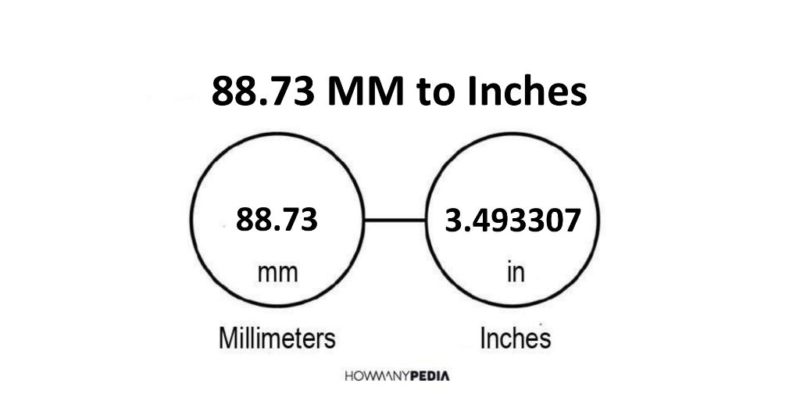 88.73 MM to Inches