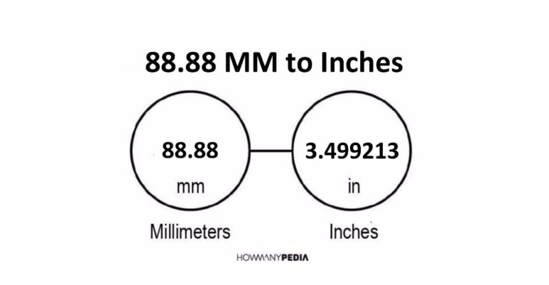 88.88 MM to Inches