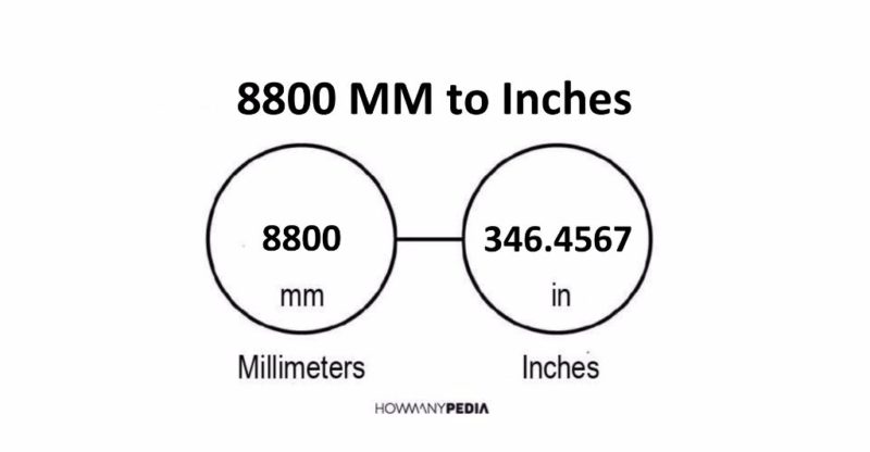 8800 MM to Inches
