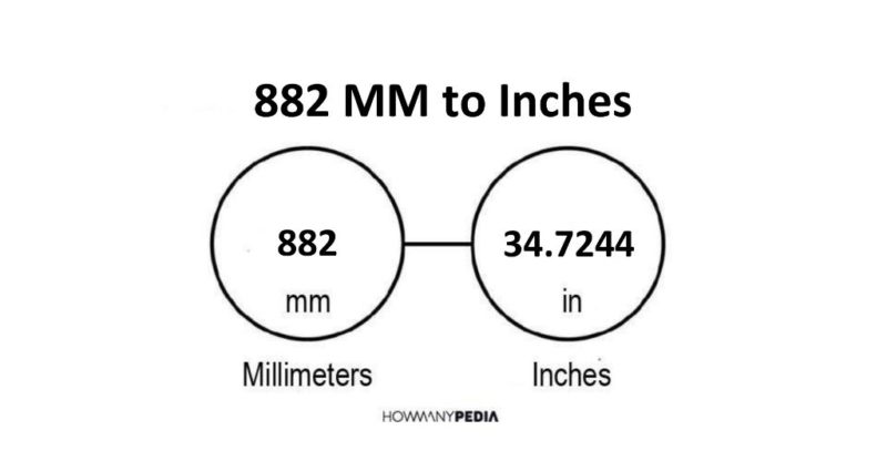 882 MM to Inches