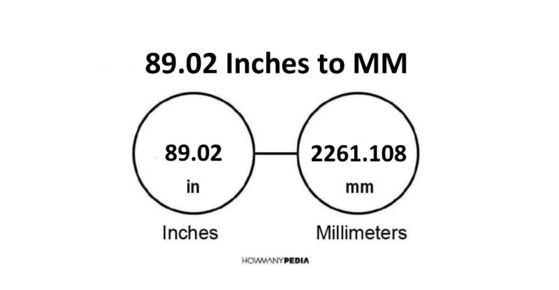 89.02 Inches to MM