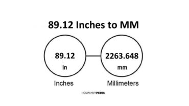 89.12 Inches to MM