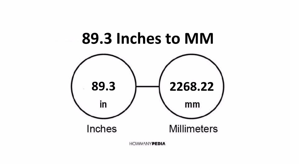 89-3-inches-to-mm-howmanypedia