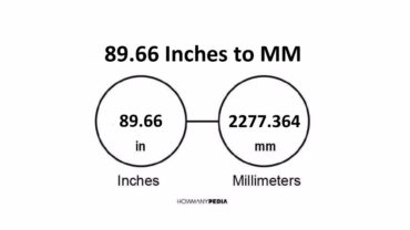 89.66 Inches to MM