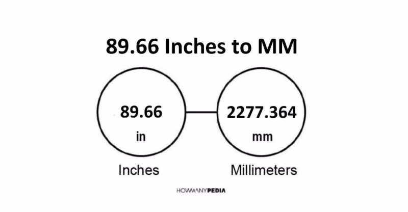 89.66 Inches to MM