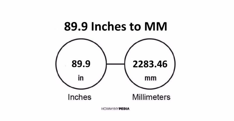 89.9 Inches to MM