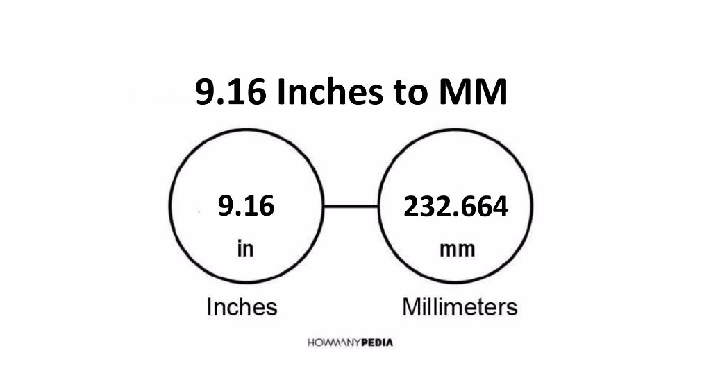 9-16-inches-to-mm-howmanypedia