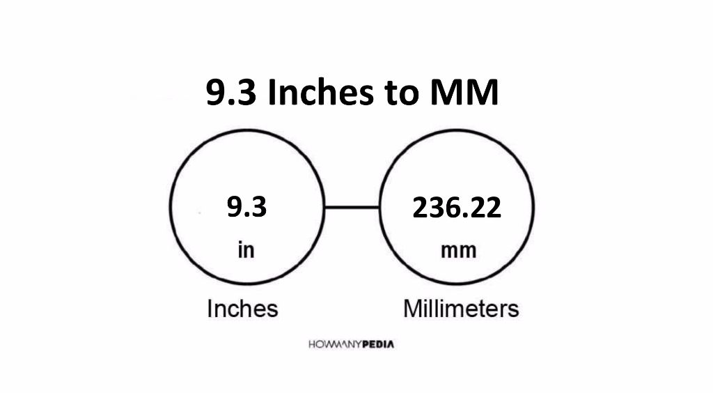 9.3 Inches to MM - Howmanypedia.com