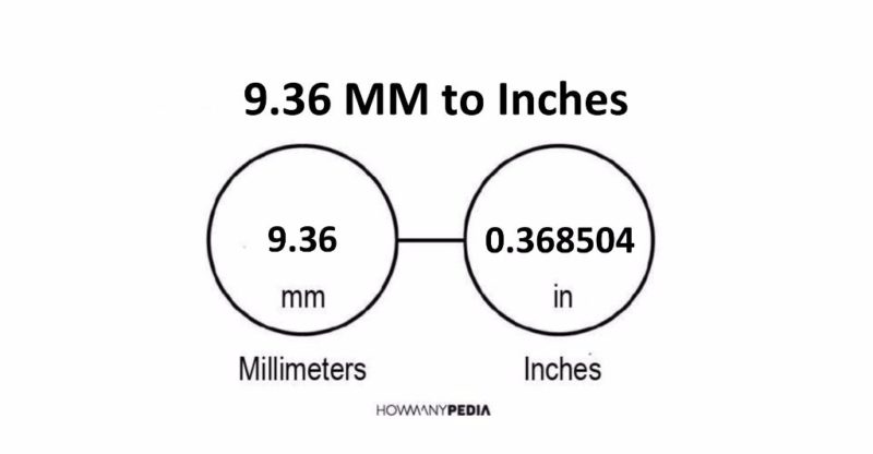 9.36 MM to Inches
