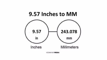 9.57 Inches to MM