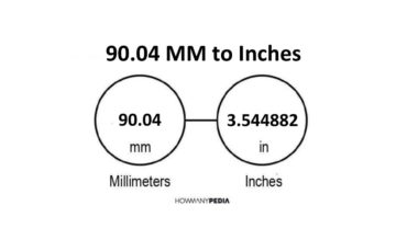 90.04 MM to Inches