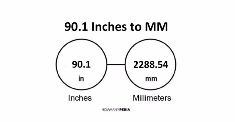 90.1 Inches to MM