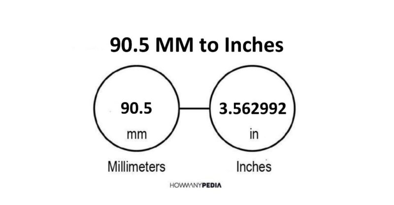 90.5 MM to Inches