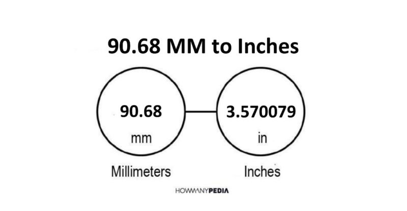 90.68 MM to Inches