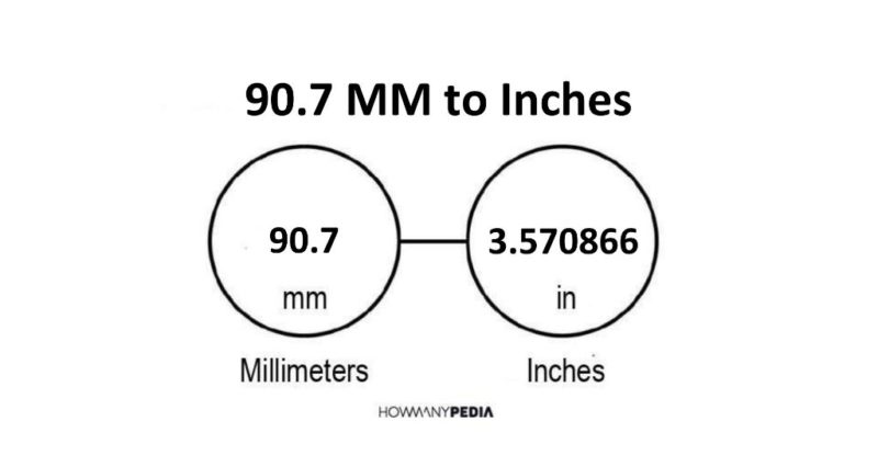 90.7 MM to Inches