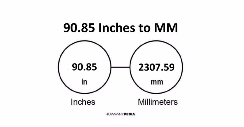 90.85 Inches to MM