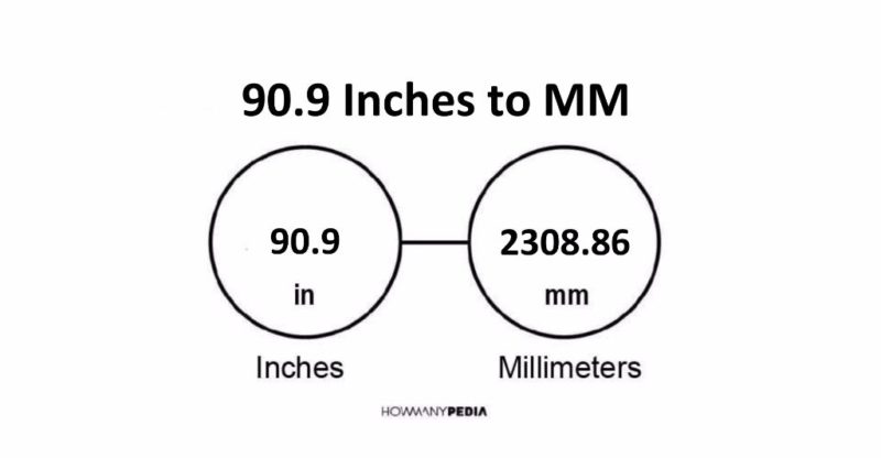 90.9 Inches to MM