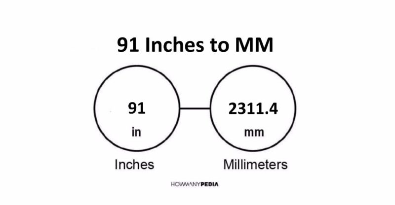 91 Inches to MM