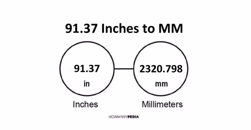 91.37 Inches to MM