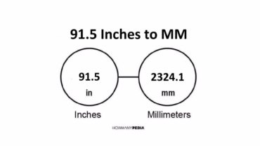 91.5 Inches to MM