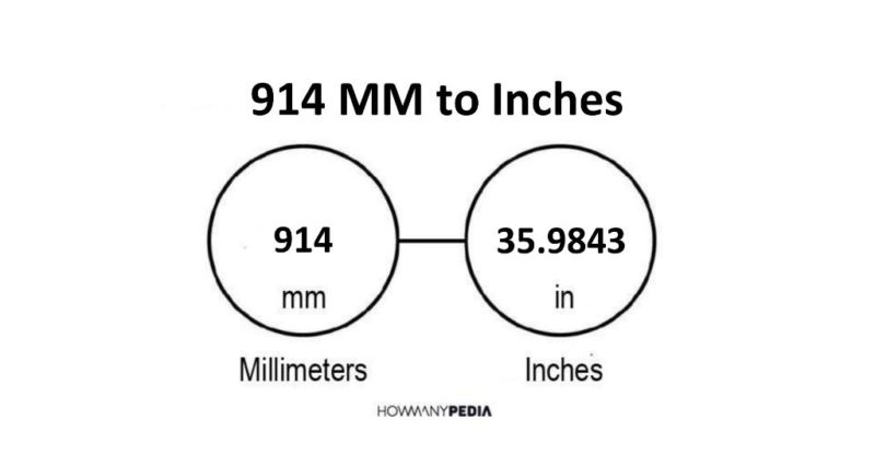 914 MM to Inches