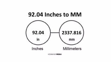 92.04 Inches to MM