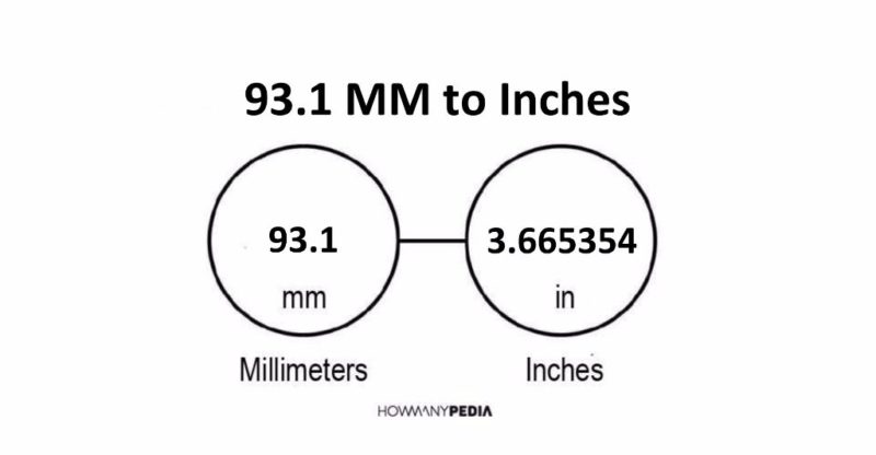93.1 MM to Inches