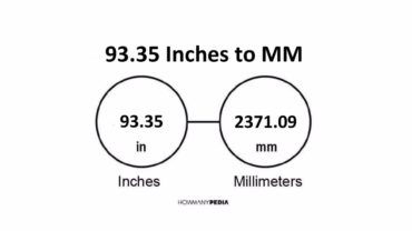 93.35 Inches to MM