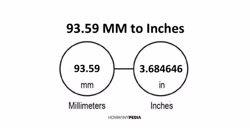 93.59 MM to Inches