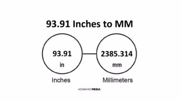 93.91 Inches to MM