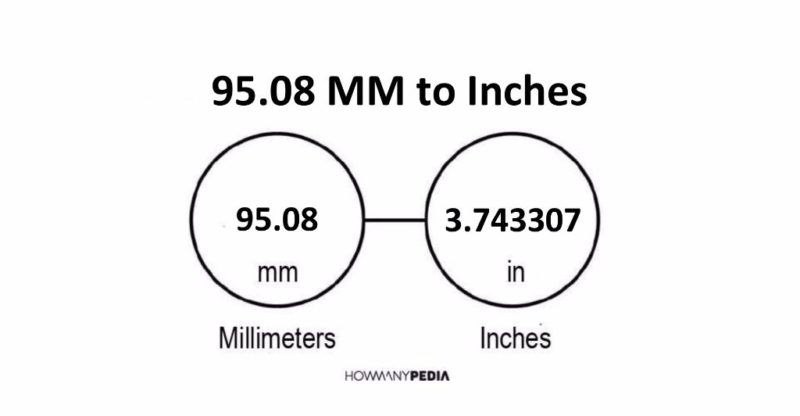95.08 MM to Inches