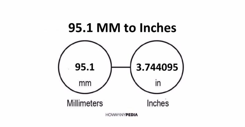 95.1 MM to Inches